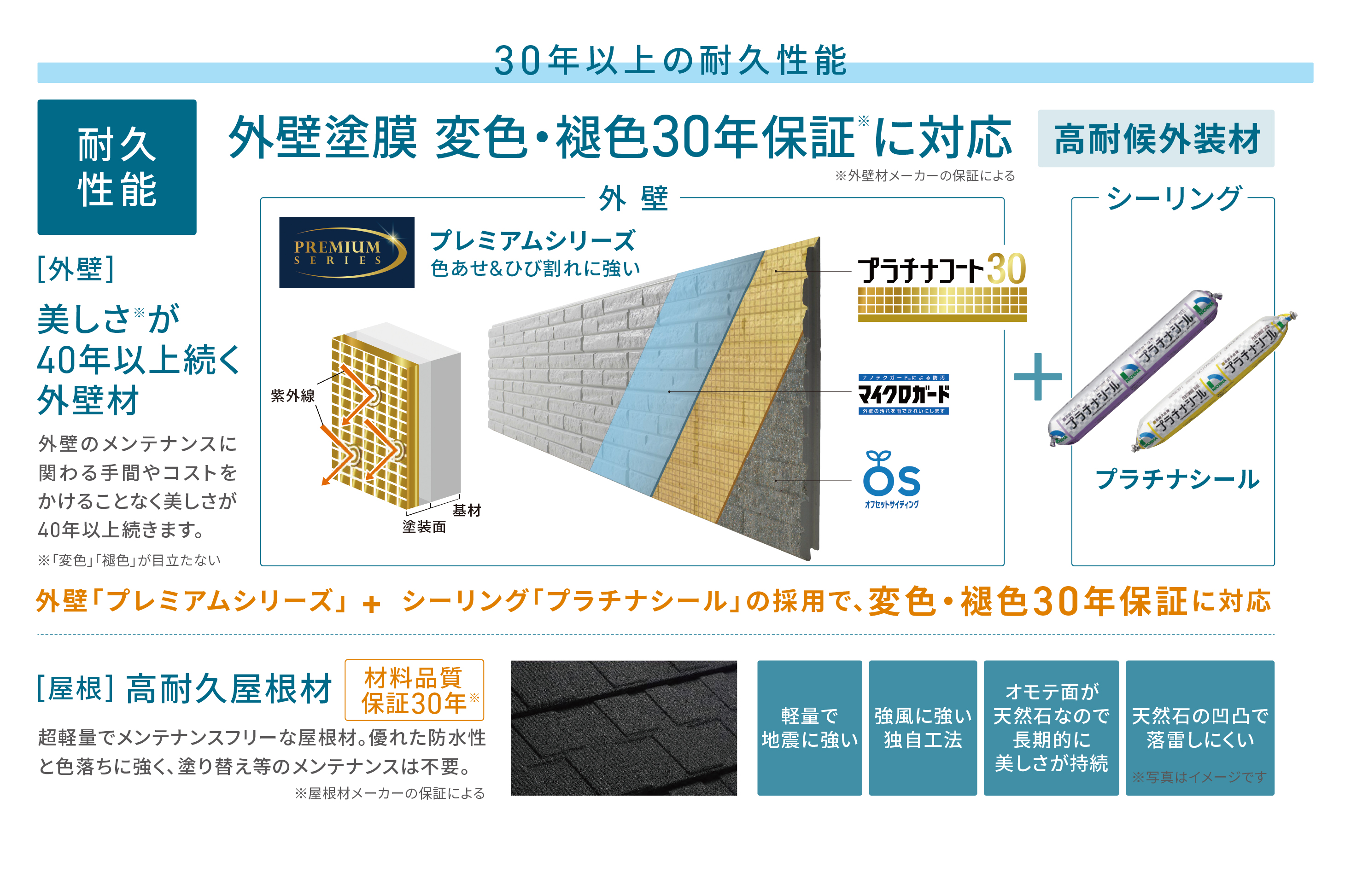 30年以上の耐久性能 高い耐久性能