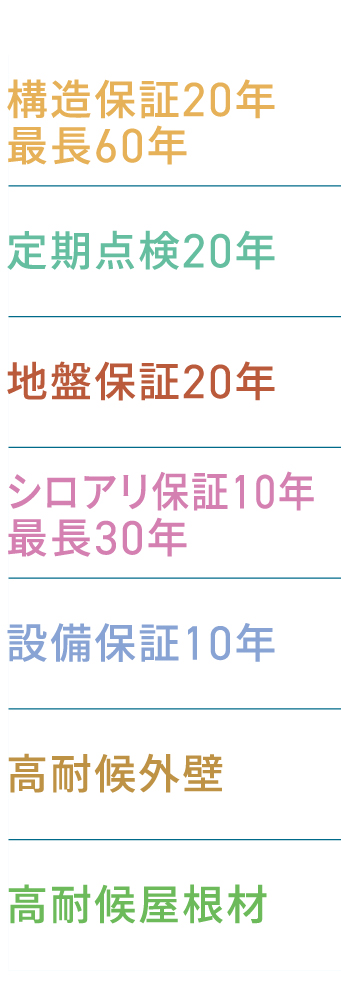 安心の保証 30年先を見据えた安心保証