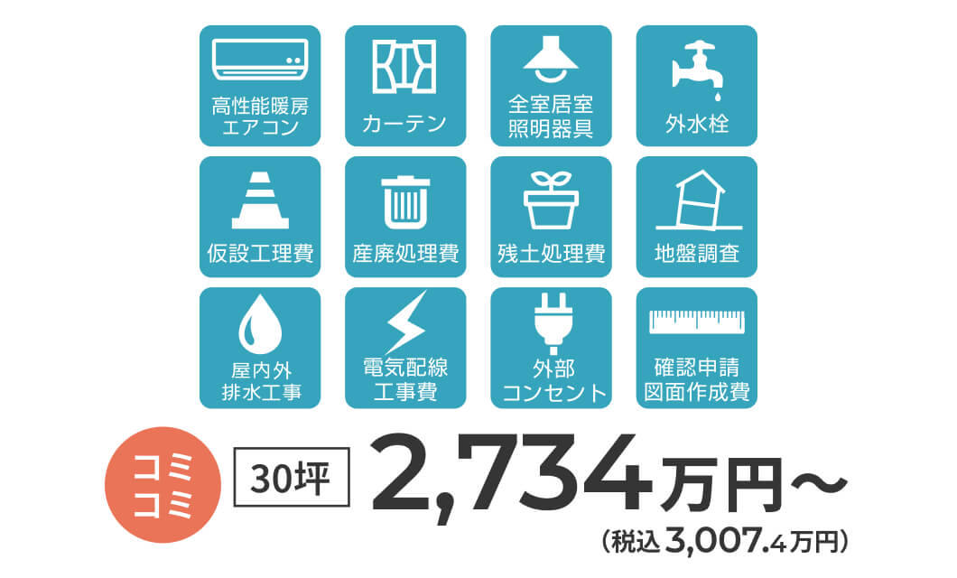 コミコミ価格の図