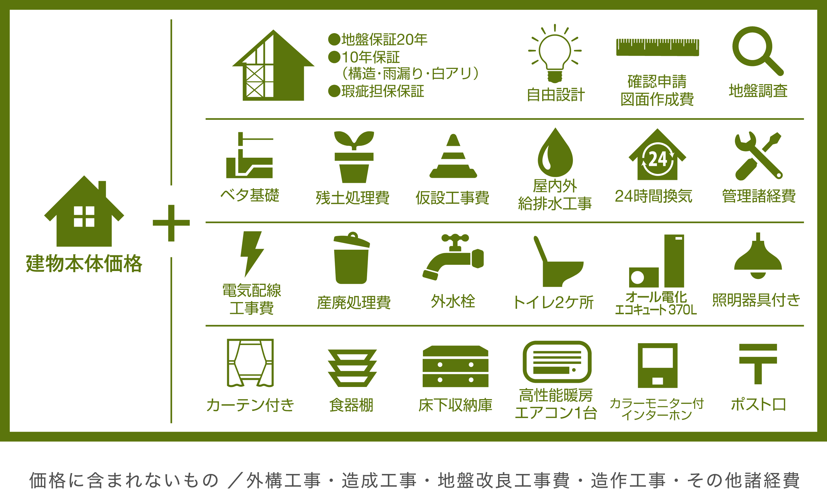 WiLL（ウィル）価格に含まれるものの図