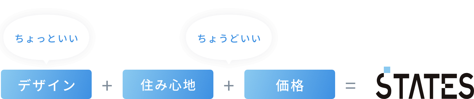 デザイン + 住み心地 + 価格 = STATES