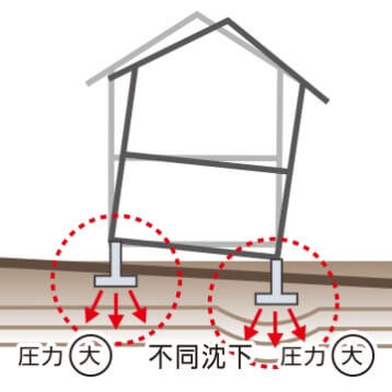 布基礎