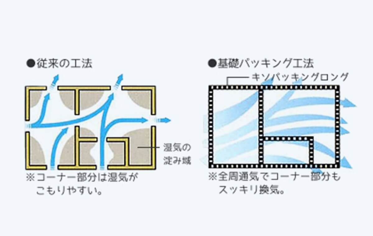 換気の構造