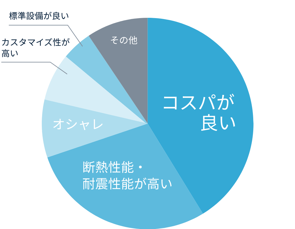 購入時のご意見