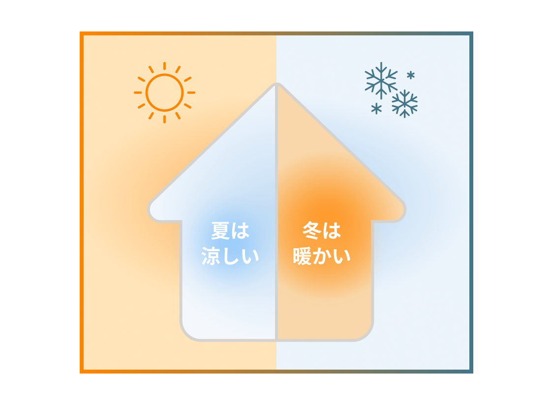 夏は涼しく冬は暖かい