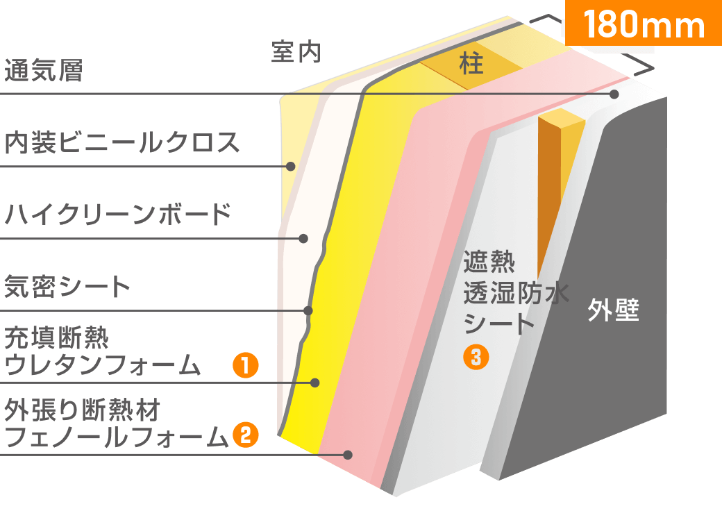 ダブル断熱イメージ図