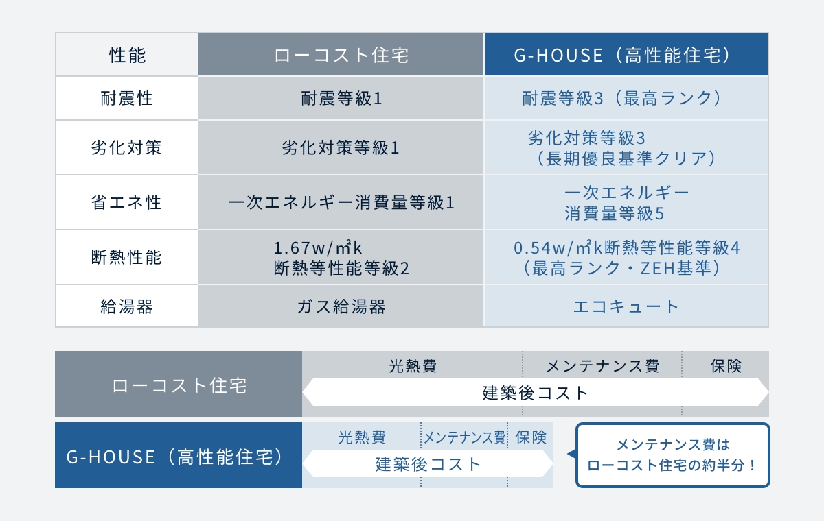 特徴画像