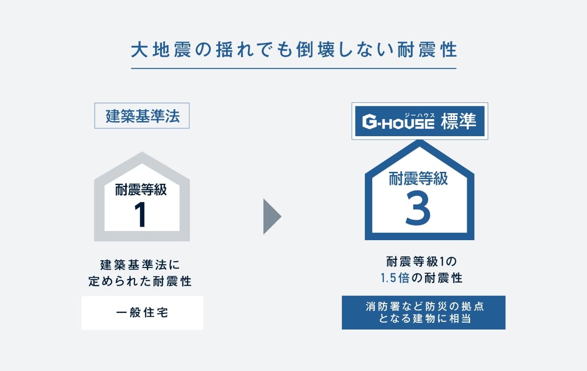 特徴画像