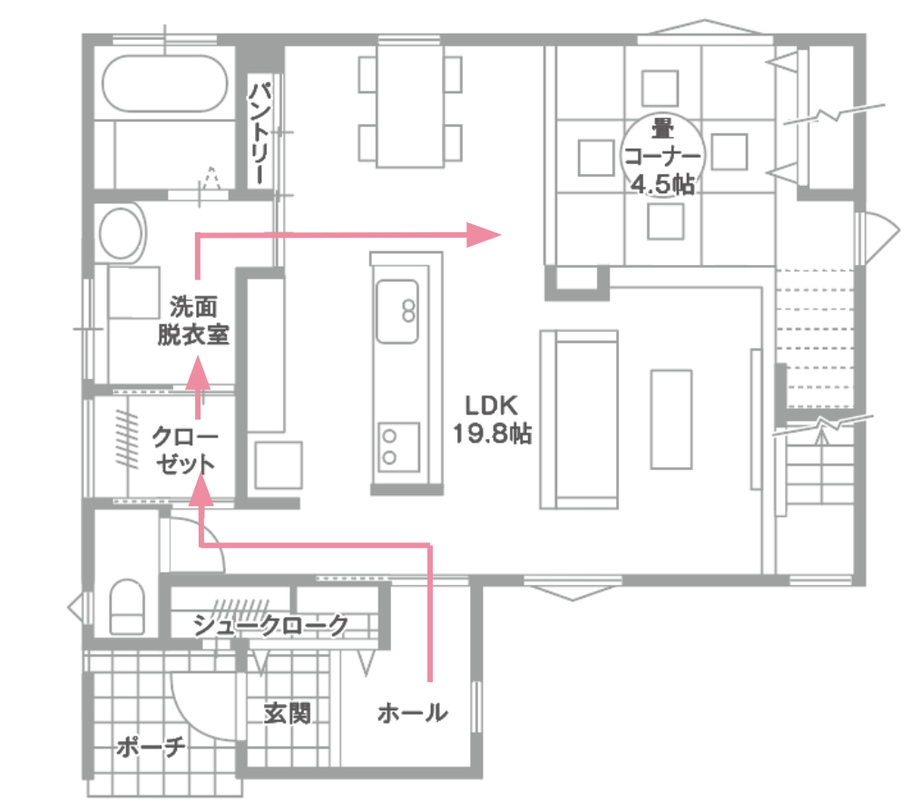 共働きで使いやすい間取り図