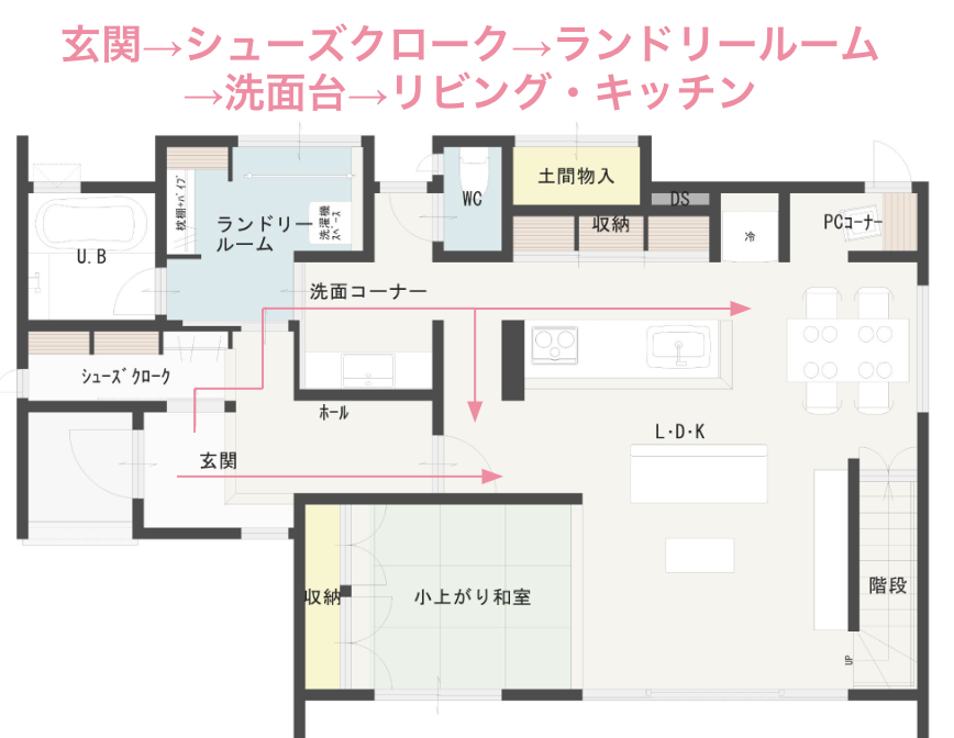 家事・家族動線のいいウォークスルータイプのシューズクロークの間取り図