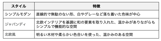 人気のデザインテイスト