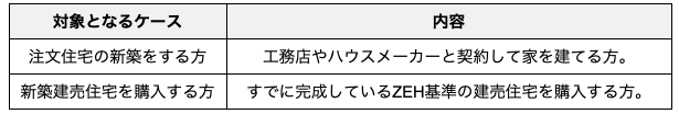 ZEH補助金制度を利用できる方