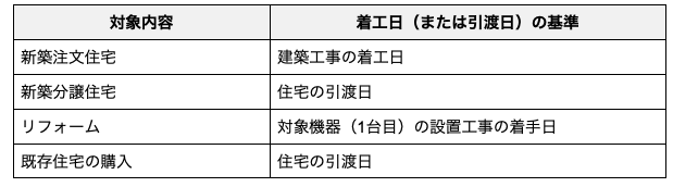 給湯省エネ2025_申請期間