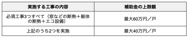 子育てグリーン住宅支援事業2_上限