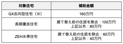 子育てグリーン住宅支援事業1_補助金額