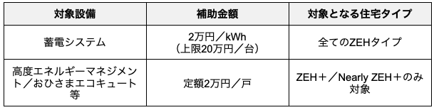 追加補助_設備導入による加算