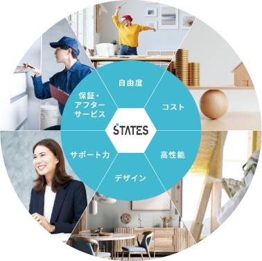 6つの強みイメージ