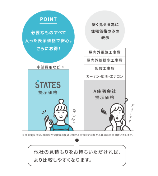 なぜコストパフォーマンスを実現できるの？イメージ