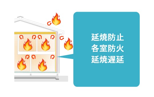 省令準耐火構造イメージ