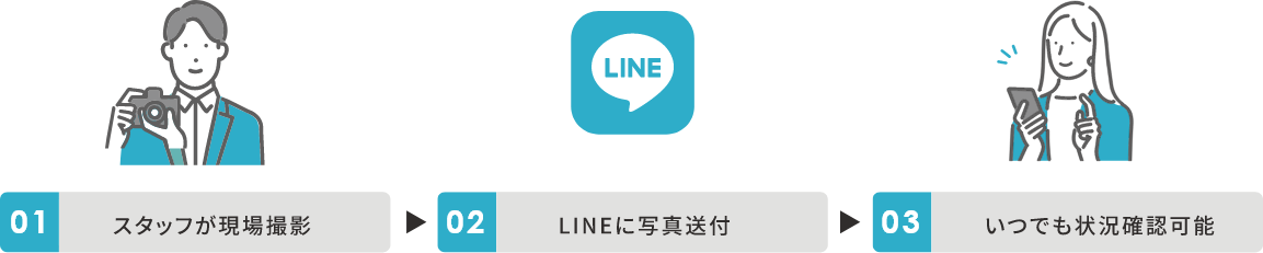 現場の状況をレポートイメージ