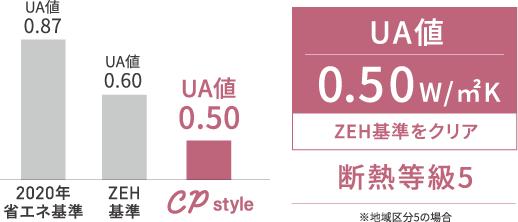 断熱性能イメージ