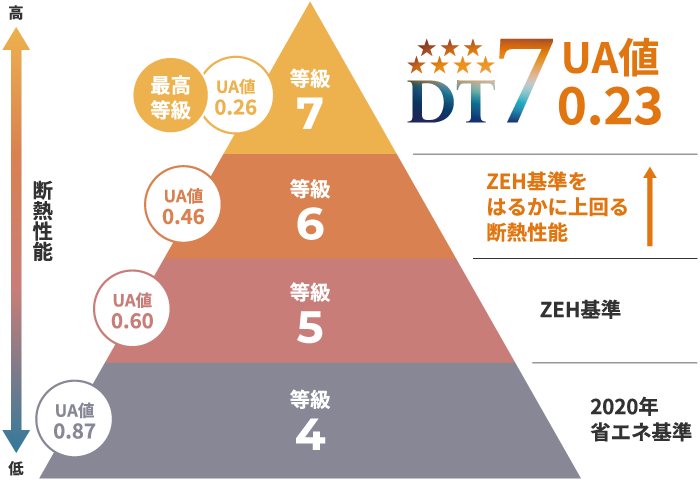 断熱性能イメージ