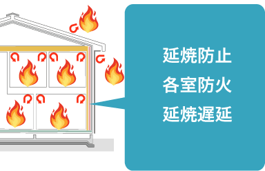 省令準耐火構造イメージ