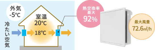 熱交換換気システムイメージ