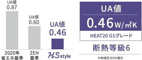 断熱性能イメージ