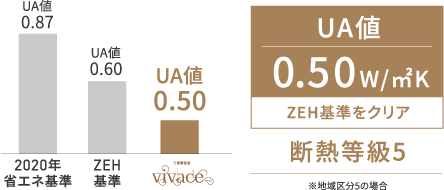 断熱性能イメージ