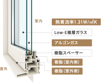 樹脂ペアガラスサッシイメージ