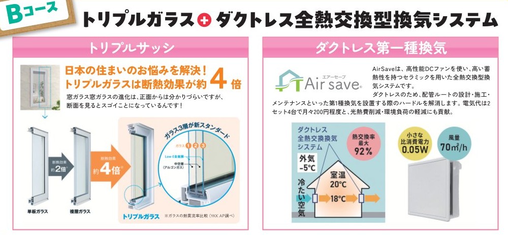 Ｂコース  トリプルガラス+ダクトレス全熱交換型換気システム