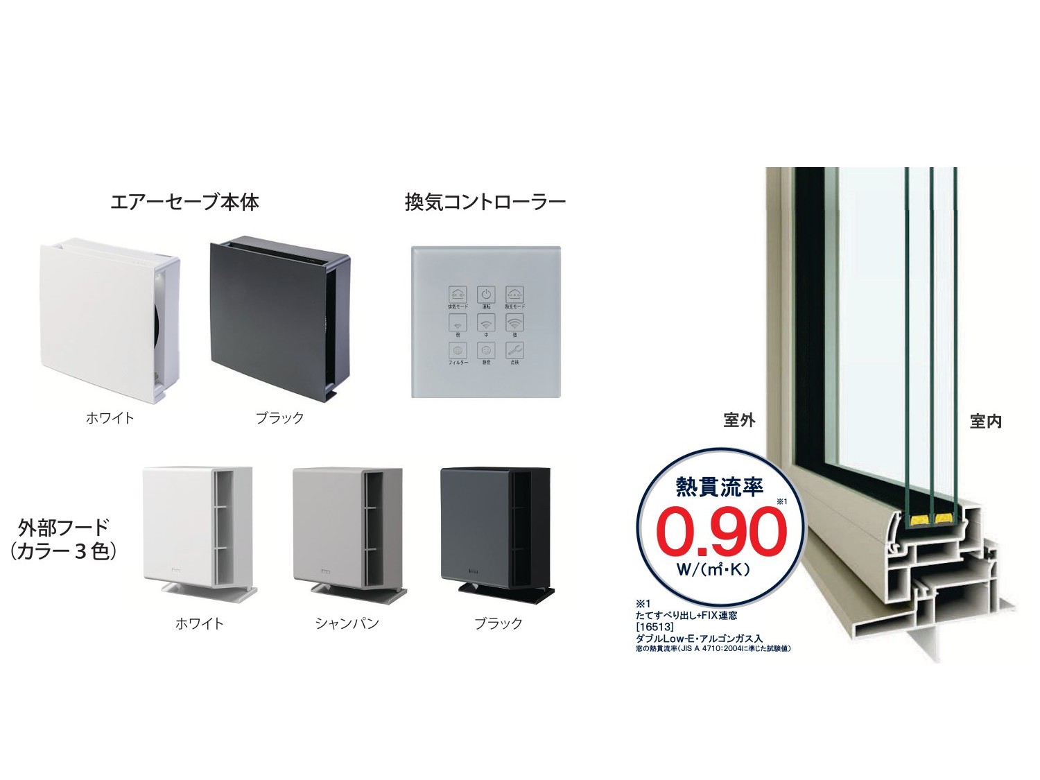 ダクトレス熱交換換気システム+トリプルサッシ