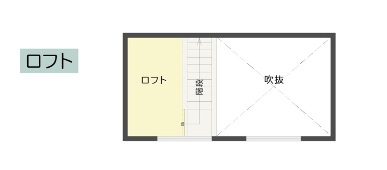 ロフト(小屋裏)